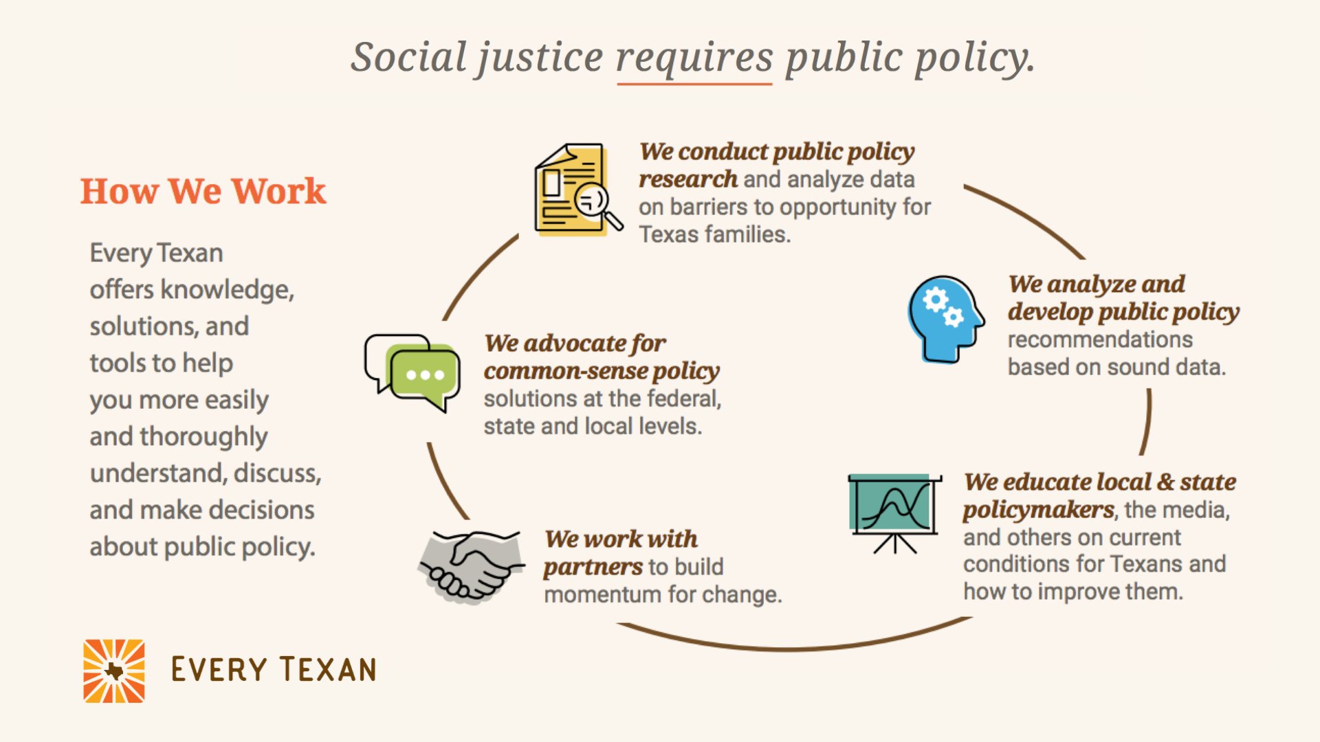 Policy Road Map